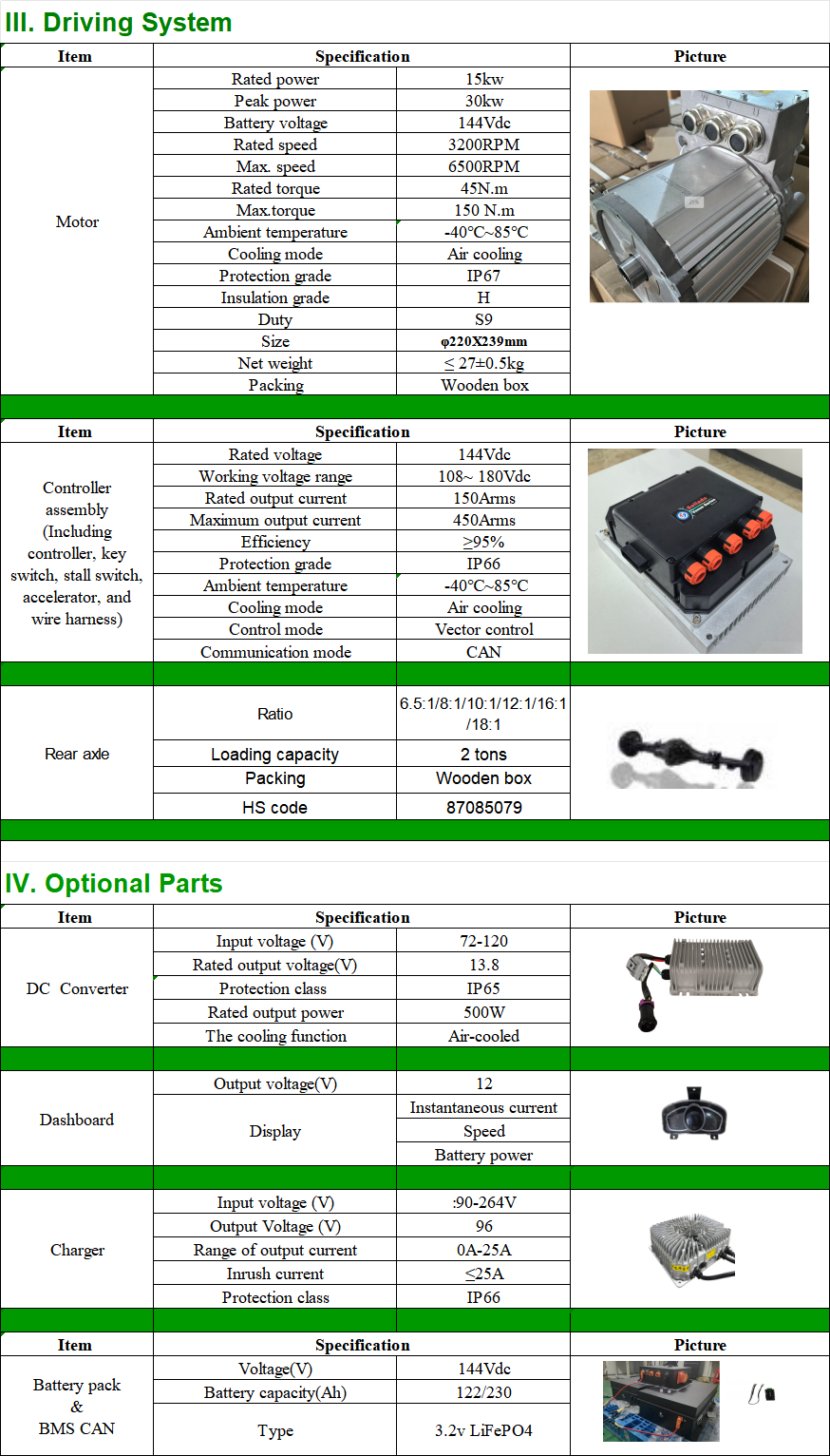 15KW 144V PMSM Electric Car Conversion Kit | Front Wheel Drive EV Kit for 800-1200kg Cars | 120km/h Max Speed 1 144V 15KW