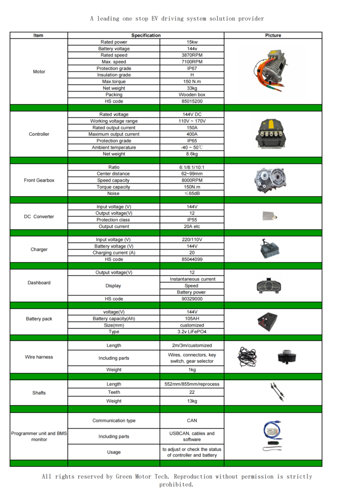 Conversion Kkit 15KW 144V PMSM Electric Car Conversion Kit | Front Wheel Drive EV Kit ...