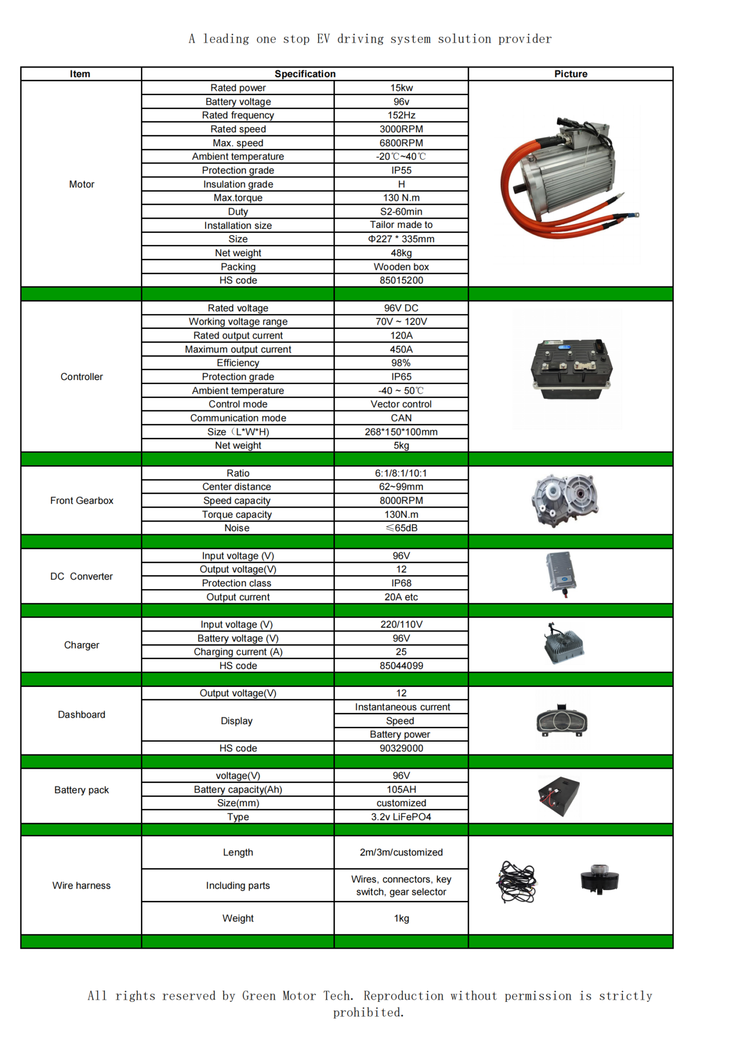 15kw/30kw 96v AC Induction air cool motor controller for Mini Cooper ...