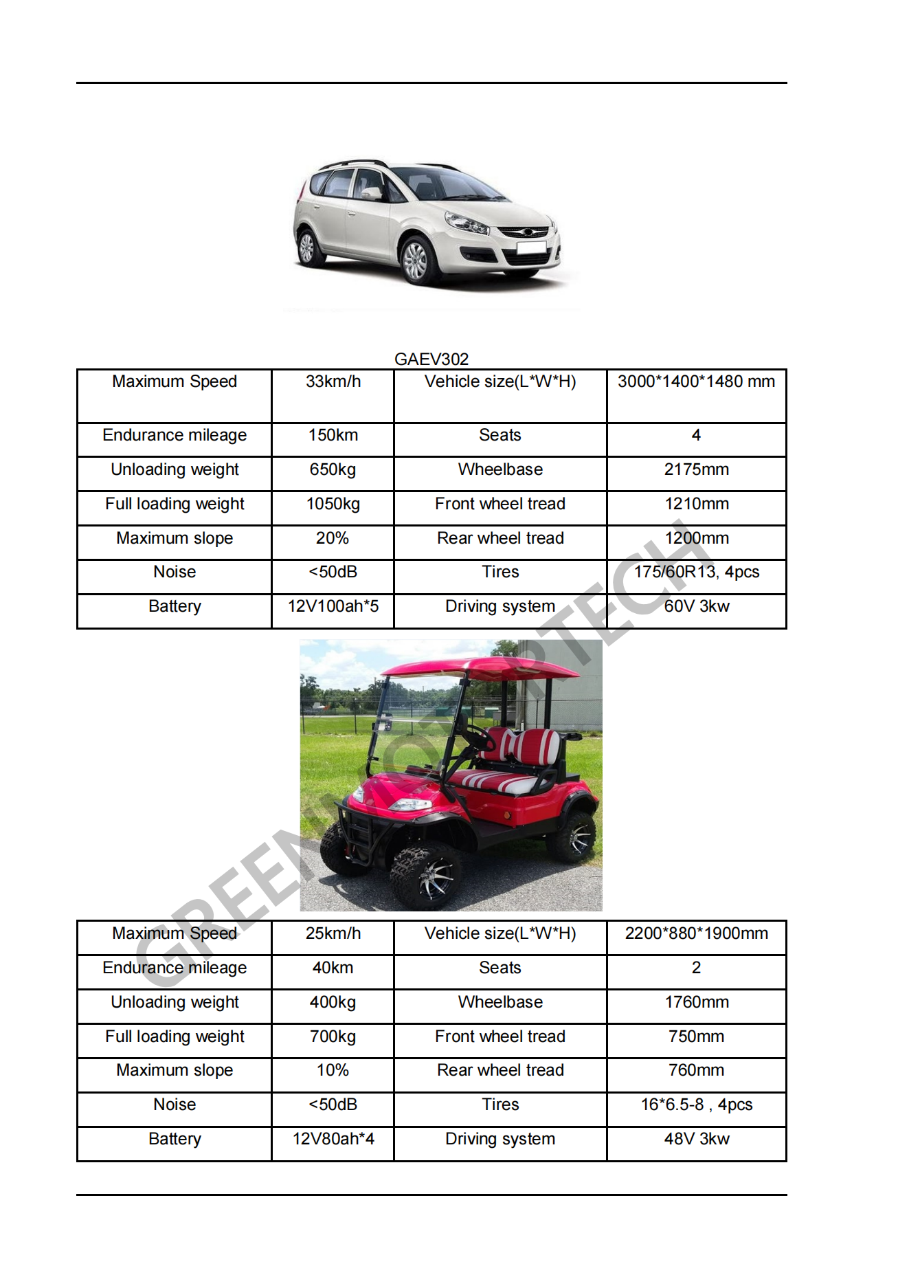3KW Electric Motor and Controller- 72V / 60V/ 48V Brushless Motor with Matching Programmable Controller | Tuktuk Rickshaw Bajaj Upgrade 3 3kw 48v system front drive 03