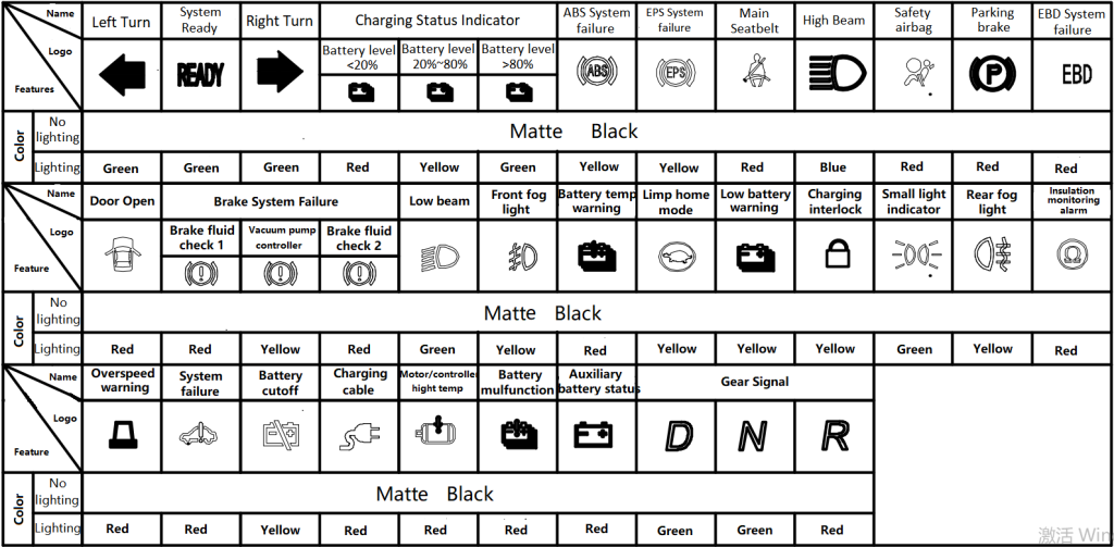 Car Dashboard E-720 Instrument Cluster for Electric Vehicle Electric Car 1 E720 Combination instrument panel indicator light system