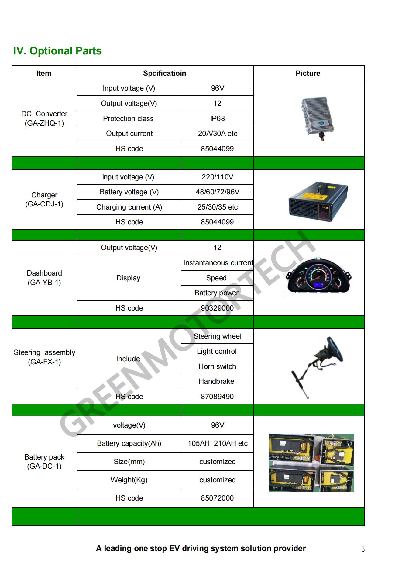 10KW Rated Power 96V AC Motor controller air cool Kit for Fiat 500 Conversion 2 10kw 96V system front and rear wheel drive type2 05