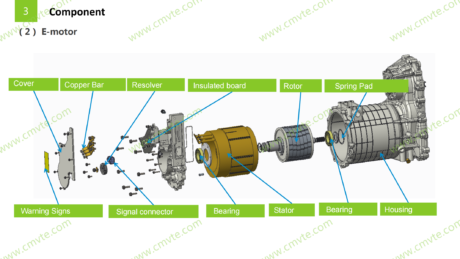 Pmsm Assembly Line PMSM Motor for EV: Advanced Electric Vehicle Technology - CMVTE EV ...