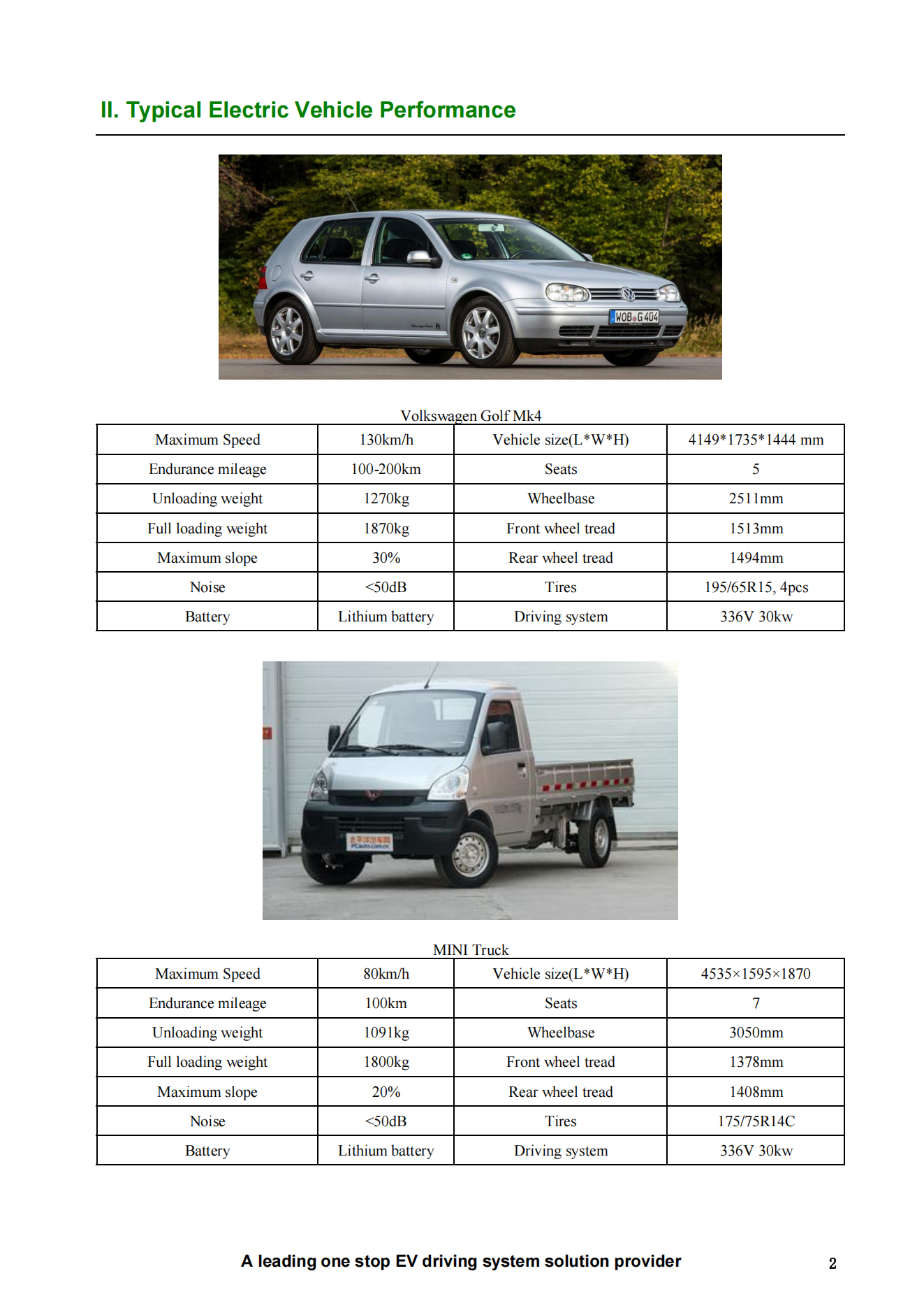 30KW 336V PMSM liquid cool VW Golf MK4 Conversion Kit 3 GMTHC 30kW 336V Project Report 01