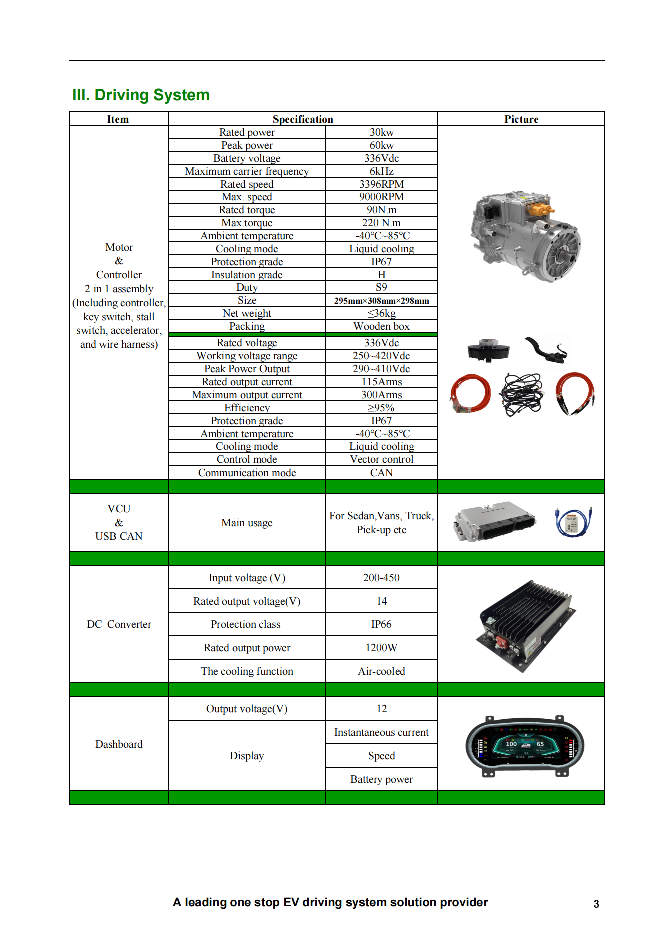 30KW 336V PMSM liquid cool VW Golf MK4 Conversion Kit 4 GMTHC 30kW 336V Project Report 02