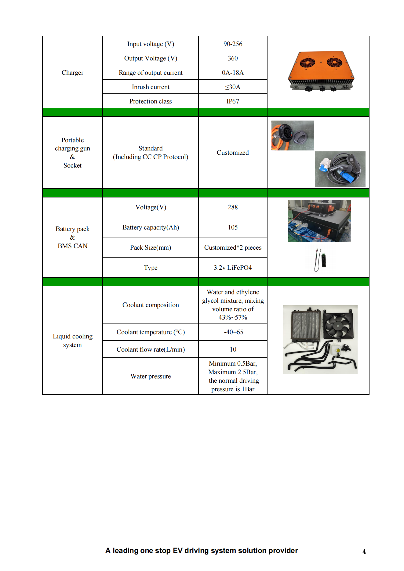 30KW 336V PMSM liquid cool VW Golf MK4 Conversion Kit 5 GMTHC 30kW 336V Project Report 03