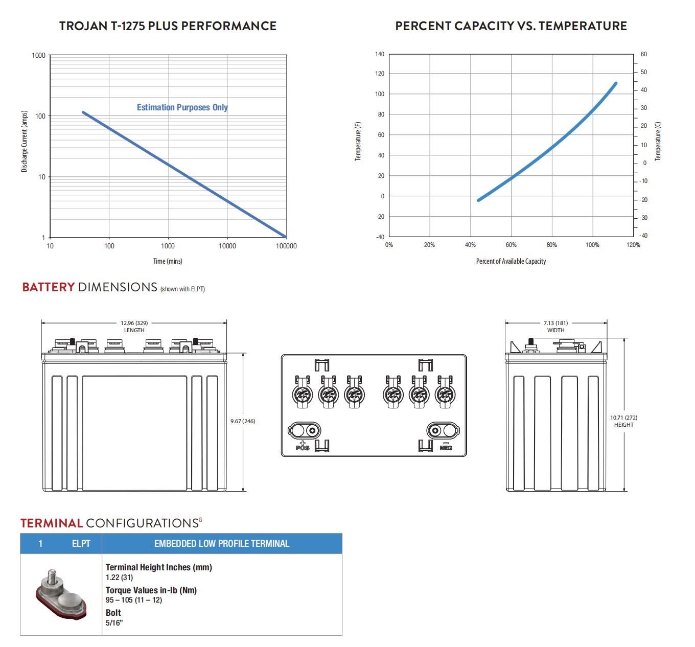 12V 150Ah Battery Golf Cart Lead Acid Battery Trojan T-1275 Plus 2 T1275Plus Trojan Data Sheets 01
