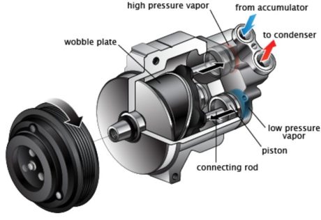 PMSM Motor for Electric Cars: High Efficiency & Performance 1 ac compressor3