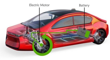 Hybrid Car Conversion Kit Manufacturers: EV Hybrid Retrofit Solutions 4 Regenerative Braking in Electric Vehicles 1