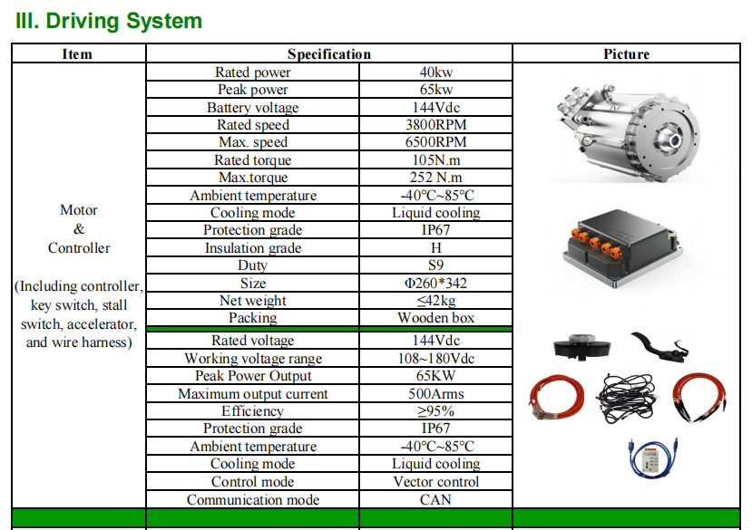 40KW/65KW 144V PMSM liquid cooling vehicle conversion motor and controller kit 1 1733541690239