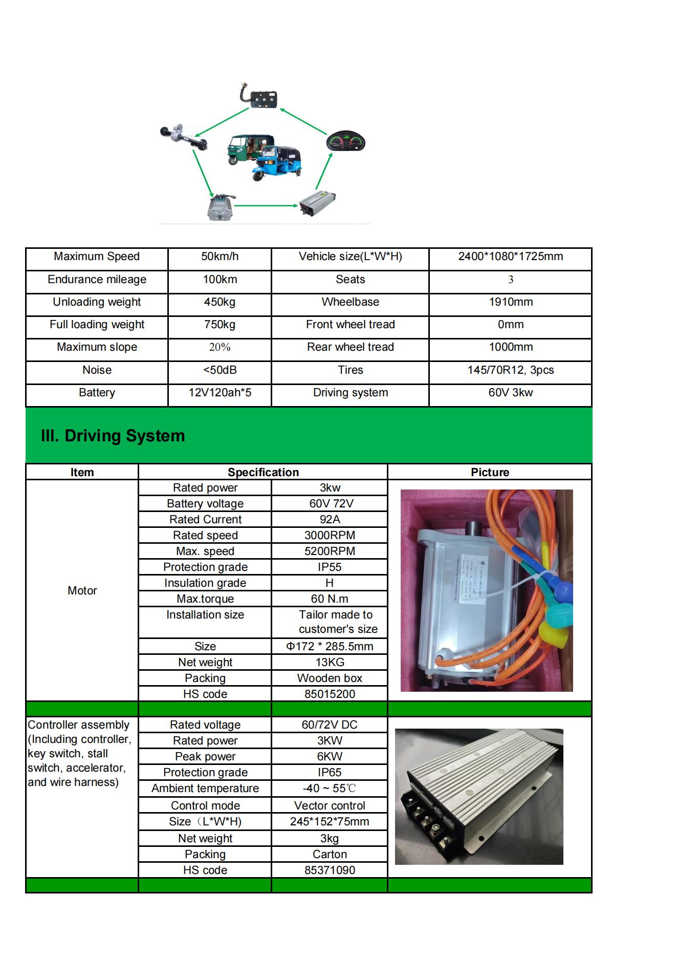 3KW 60V PMSM air cool vehicle conversion motor and controller kit 1 3kw 60V72V system project report 03