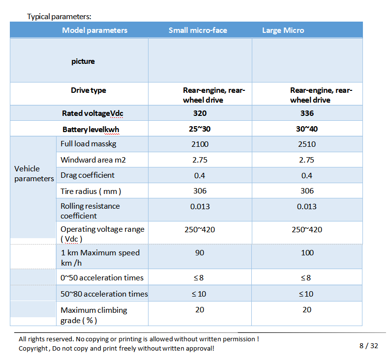 32KW PPMSM MOTOR CONTROLLER 2 IN 1 DRIVE SYSTEM 1 1734486246263