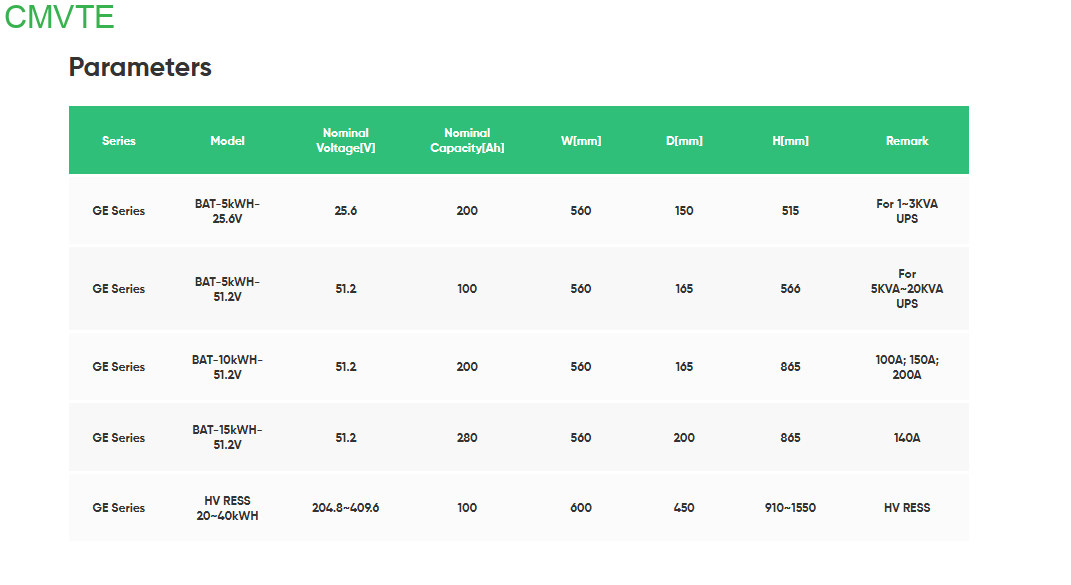 5kWh/10kWh/15kWh Wall-Mounted RESS 1 微信图片 20250221110425