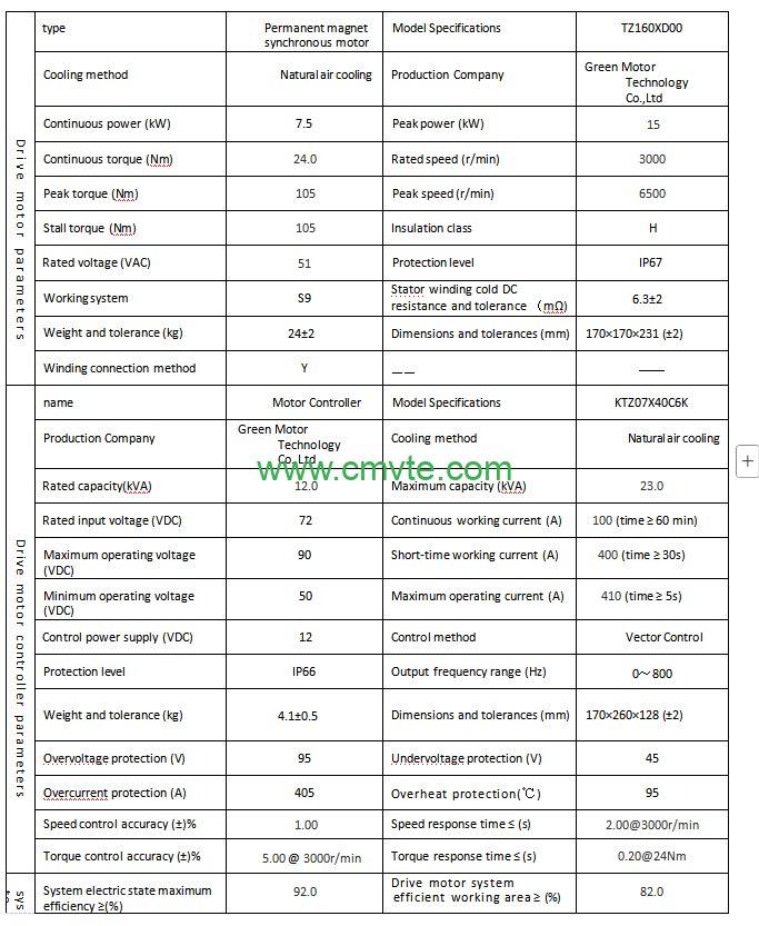 Agricultural tricycle Electric Conversion Solution 4 1742609994029