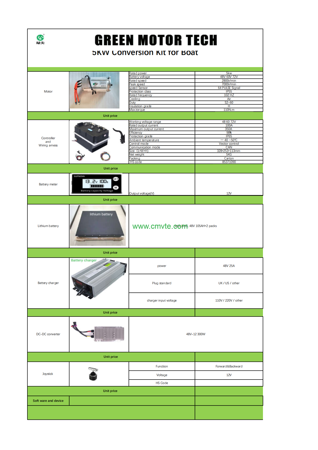 10KW Peak 48V AC Motor air cool Kit for Boat Conversion 1 5KW 48V Conversion kit for Boat 01