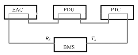 High voltage interlock system for EV 1 图片3