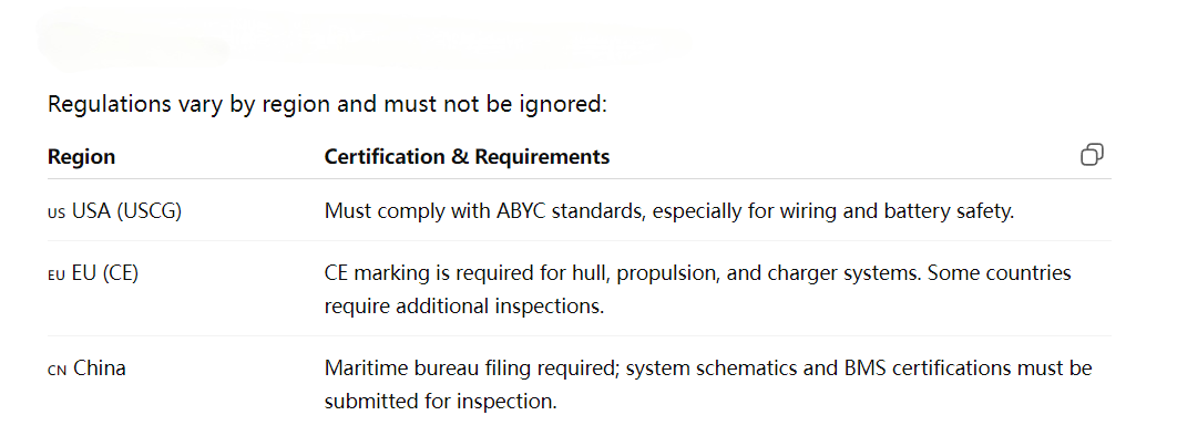 How to Convert a Boat to Electric Power in 2025 1 图片1 3