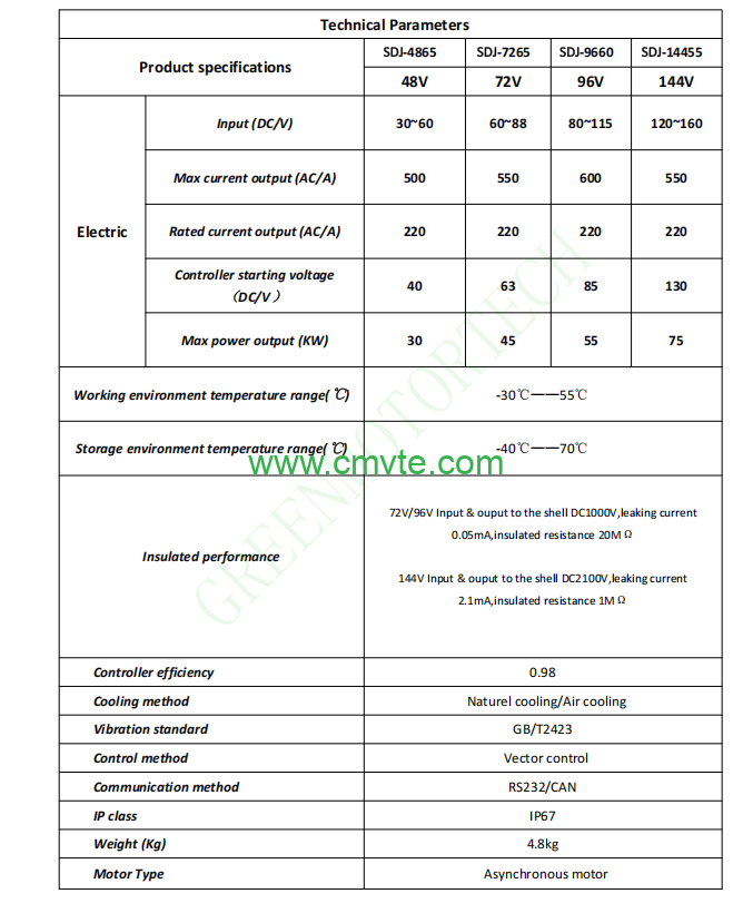15KW Electric Conversion Kit | 48V AC Motor for Low Speed Trucks & Marine Boats 3 5a32bda2 428f 4424 813d f24affb0a24e