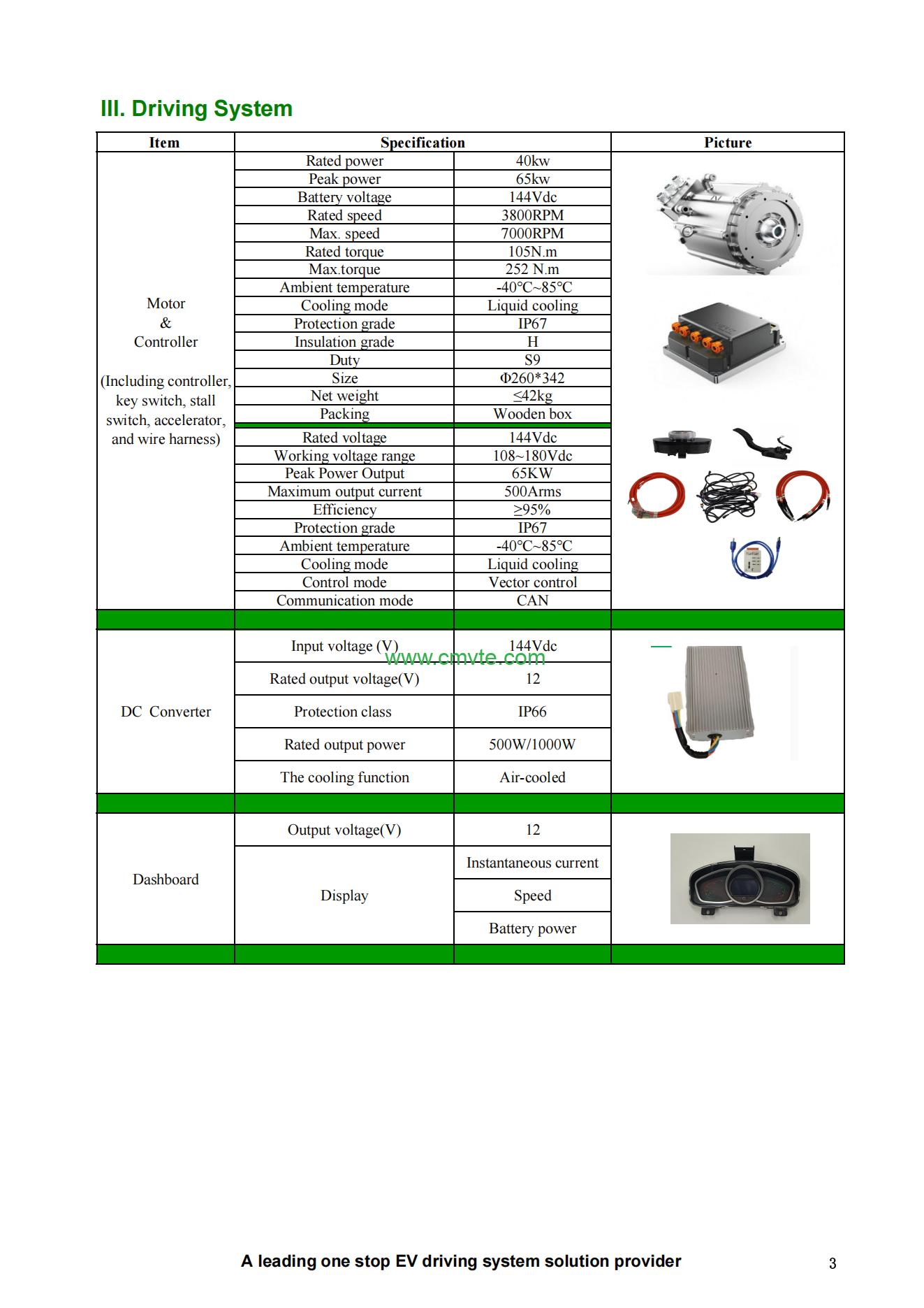 40KW rated power 144V PMSM liquid cool motor kit for UTV mini truck 3 GMT 40KW 144V project report 03