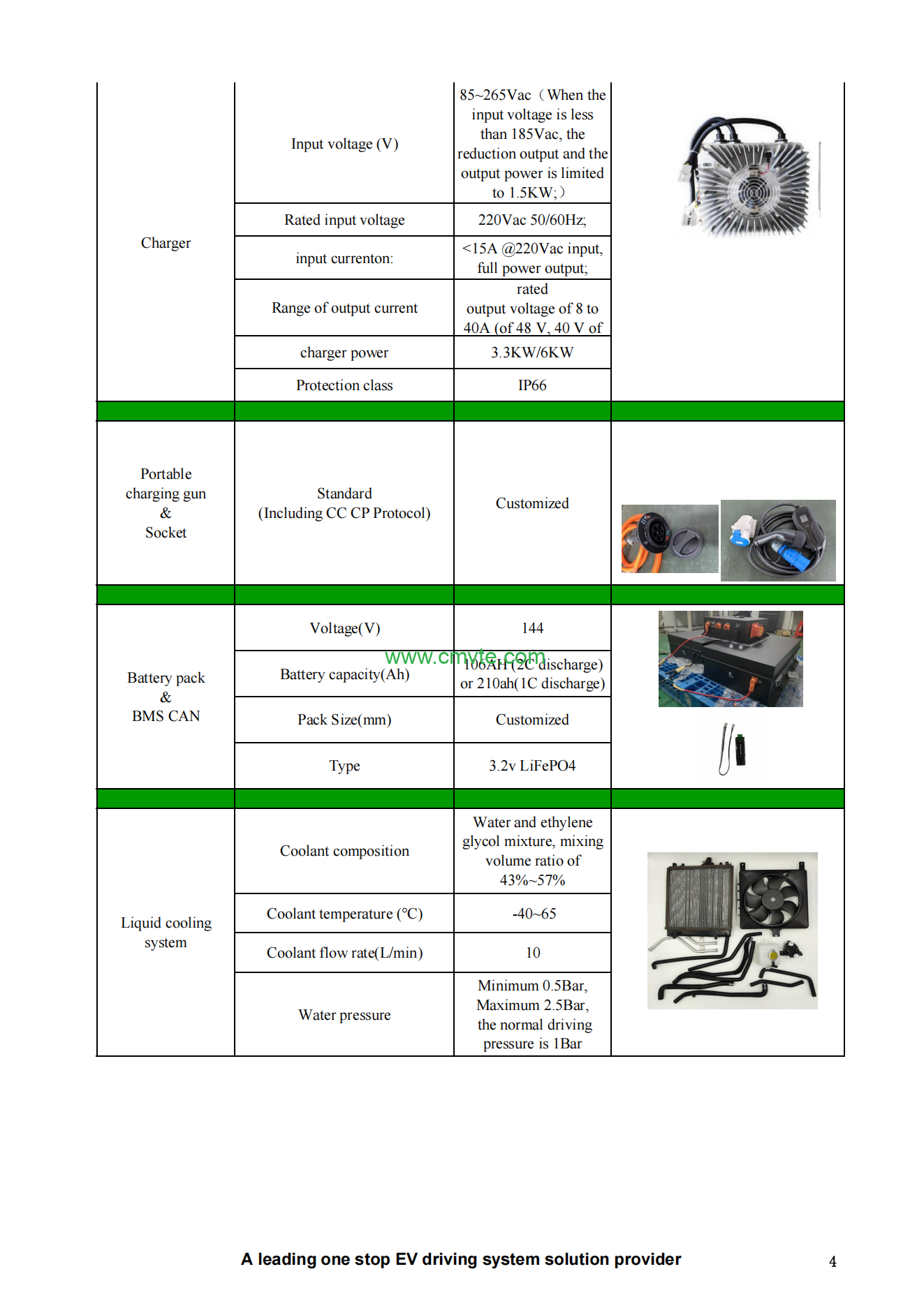 40KW rated power 144V PMSM liquid cool motor kit for UTV mini truck 4 GMT 40KW 144V project report 04