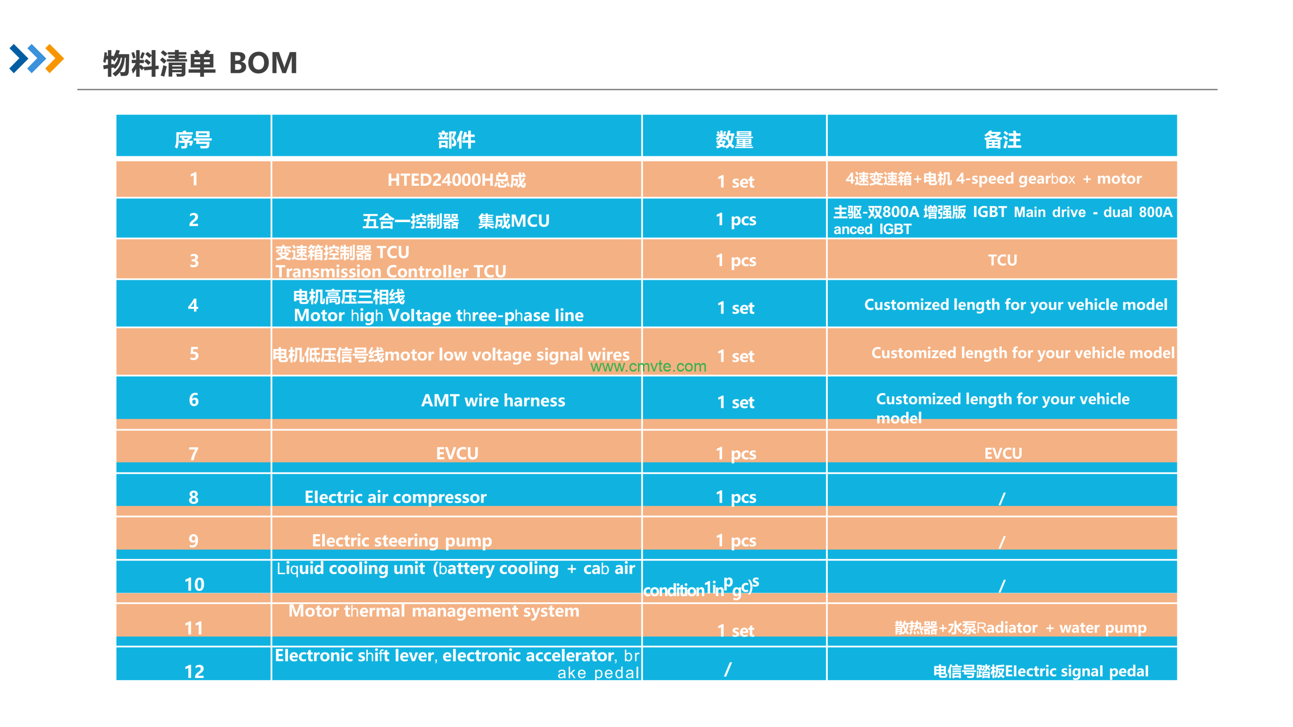 30T Heavy-Duty Truck Diesel-to-Electric Conversion Kit - 250KW Electric Powertrain with 4-Speed AMT Transmission, 400V-750V High-Voltage System 3 30T 50T Heavy Duty Truck Conversion Solution 05 scaled