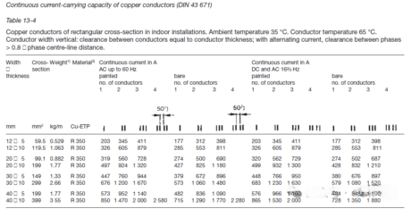 EV battery copper bar temperature rise and current carrying calculation 3 EV battery copper bar temperature rise and current carrying calculation