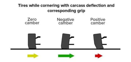 What is the function and principle of EV Camber Angle? 3 图片5