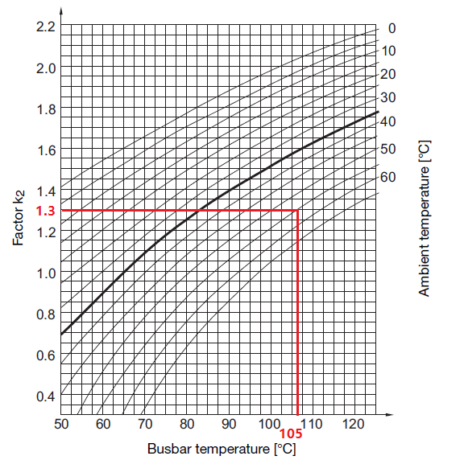 EV battery copper bar temperature rise and current carrying calculation 7 EV battery copper bar temperature rise and current carrying calculation