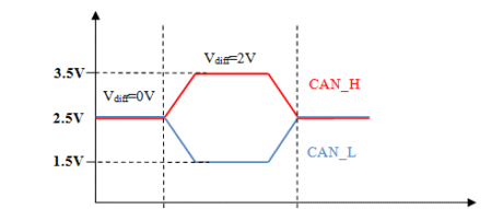 EV CAN terminal Resistance Matching 8 EV CAN terminal Resistance Matching