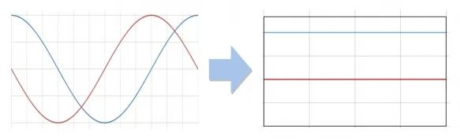 What is the FOC control mode of EV motor? 7 图片10