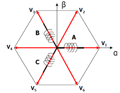 What is the FOC control mode of EV motor? 1 图片4