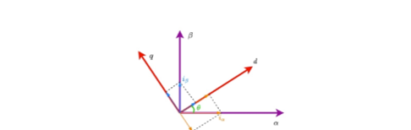 What is the FOC control mode of EV motor? 2 图片5