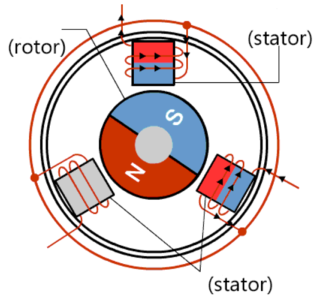 What is the FOC control mode of EV motor? 3 图片6