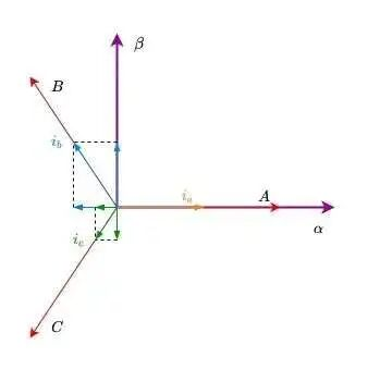 What is the FOC control mode of EV motor? 5 图片8