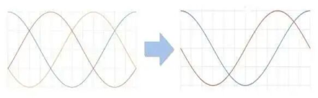 What is the FOC control mode of EV motor? 6 图片9
