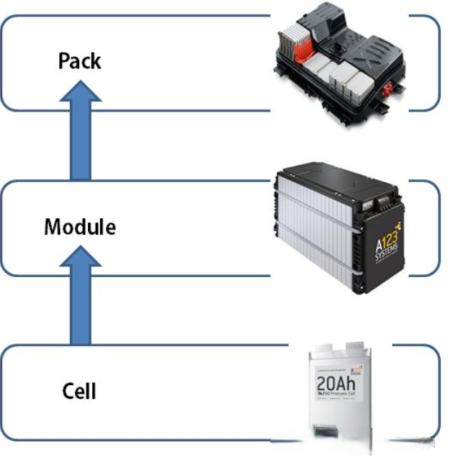What is CC and CV control of EV charging - CMVTE EV Conversion Kits ...