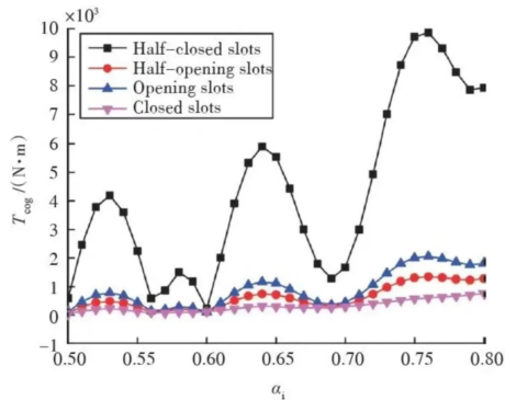 Causes of cogging torque & How to reduce cogging torque 3 图片16