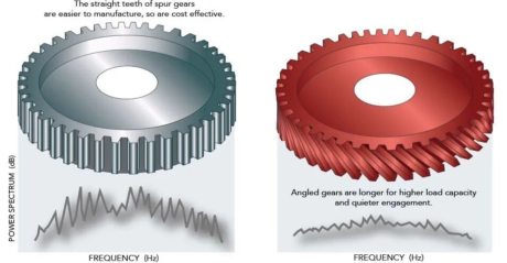 Planetary Gearboxes: A Guide for Engineers on Selection and Sizing 4 图片4