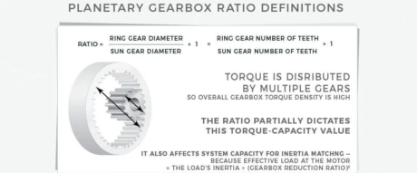 Planetary Gearboxes: A Guide for Engineers on Selection and Sizing 7 图片7