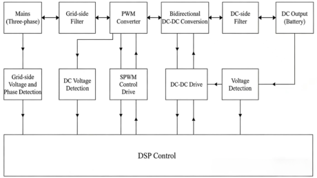 Research on Energy-Feedback Vehicle Charging System 1 微信图片 20260206113122