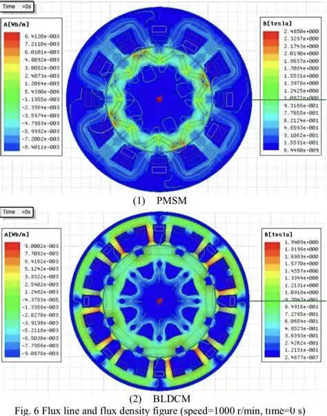 In-depth Comparison of BLDC and PMSM (Structure, Magnetic ...