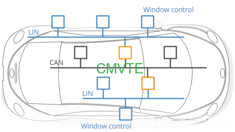 What is the LIN bus of EV? 1 What is the LIN bus of EV?