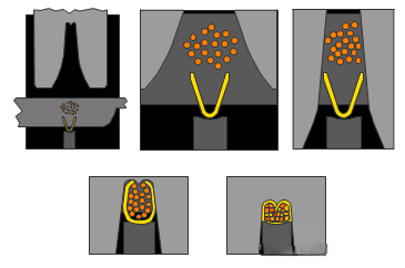 EV wiring harness terminal crimping Principle Process and Verification 3 EV wiring harness terminal crimping Principle Process and Verification