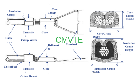 EV wiring harness terminal crimping Principle Process and Verification 4 EV wiring harness terminal crimping Principle Process and Verification