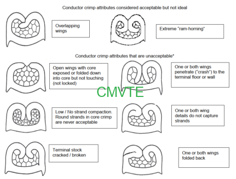 EV wiring harness terminal crimping Principle Process and Verification 5 EV wiring harness terminal crimping Principle Process and Verification