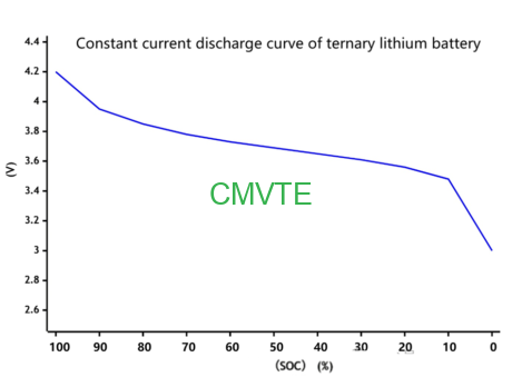 Relationship among battery voltage internal resistance and capacity 2 Relationship among battery voltage internal resistance and capacity