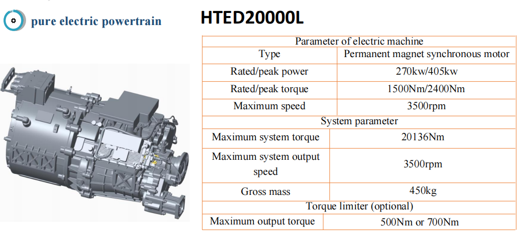 Why High Torque Low Speed Motors Are Essential for Heavy-Duty Electric Vehicles? 4 Applications of High Torque Low Speed Motors 1