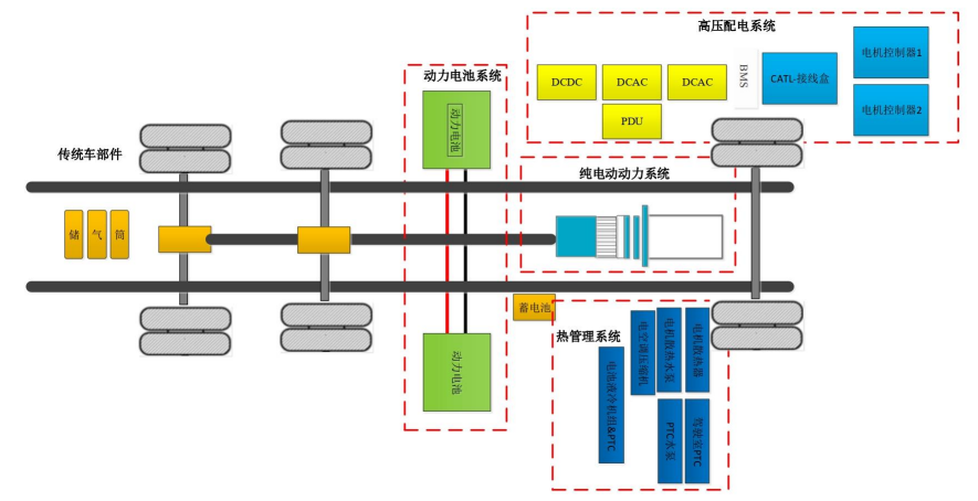 Why High Torque Low Speed Motors Are Essential for Heavy-Duty Electric Vehicles? 3 Applications of High Torque Low Speed Motors 2