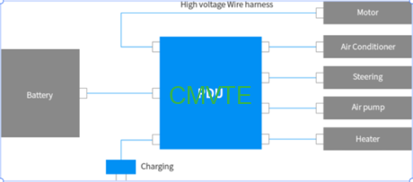 Key points of EV PDU design 1 Key points of EV PDU design