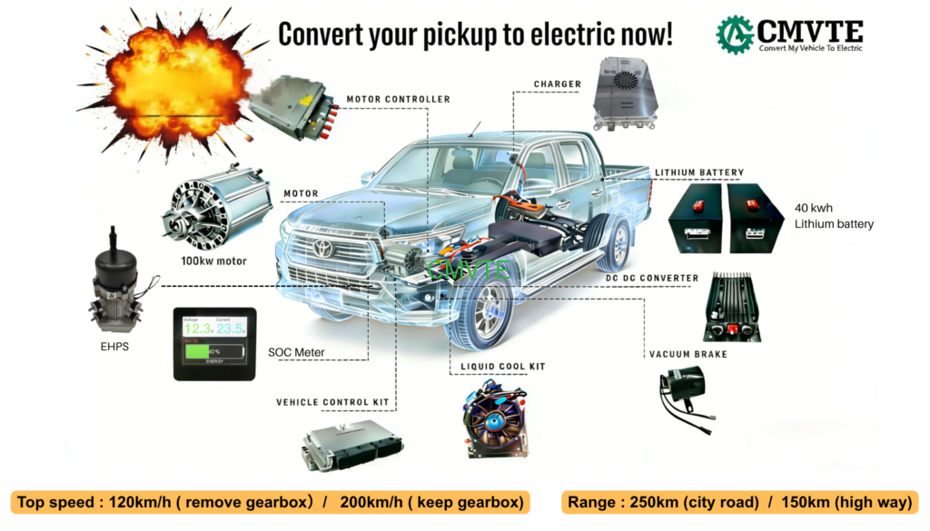 Top EV Conversion Kits Manufacturers in China (2026 Buyer Guide ...